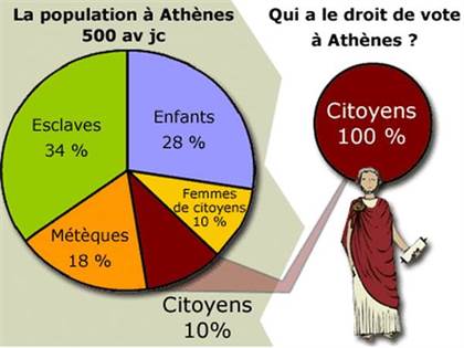 droit de vote athenes