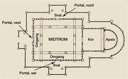 Plan typique dune eglise de type Stavkirke avec etage