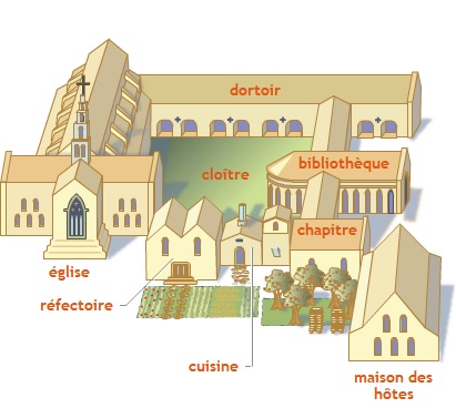 plan monastere moyen age