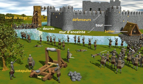 Les châteaux forts du Moyen Age en France