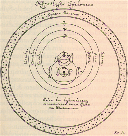 Système Tycho Brahe
