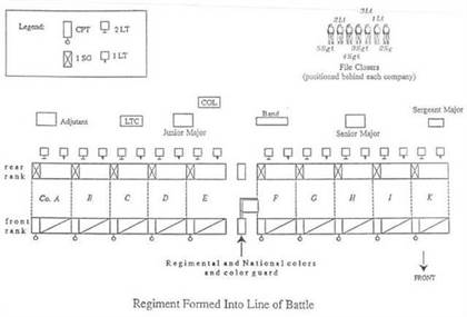 deployment