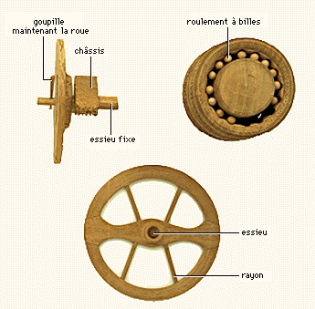 differentes structures roues