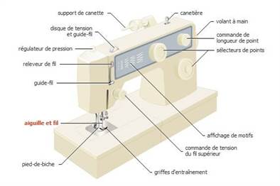 elements machine a coudre