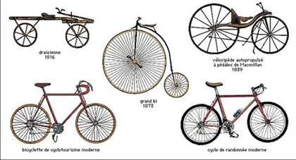 la bicyclette impact economiques du 19eme siecle